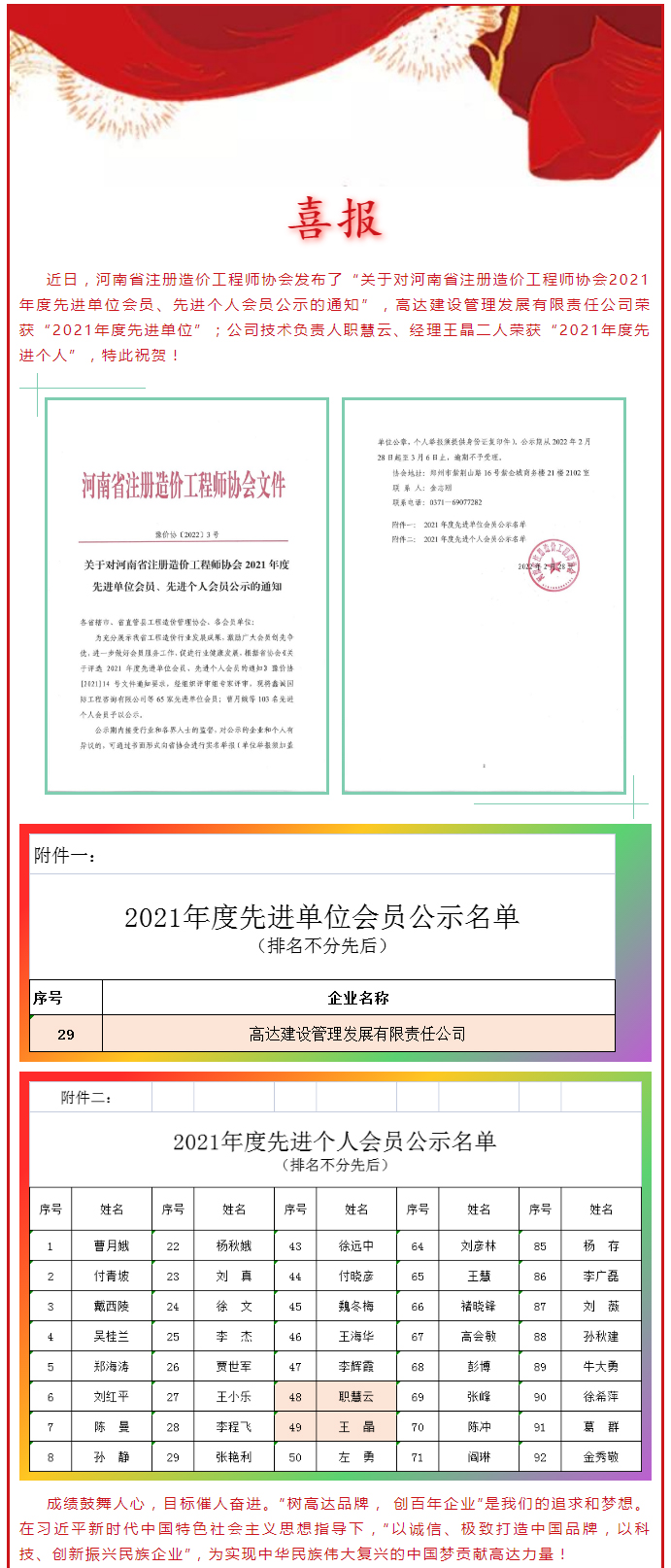 喜報(bào),！高達(dá)公司榮獲河南省造價(jià)工程師協(xié)會“2021年度先進(jìn)單位”，職慧云,、王晶榮獲“2021年度先進(jìn)個(gè)人”,！_01